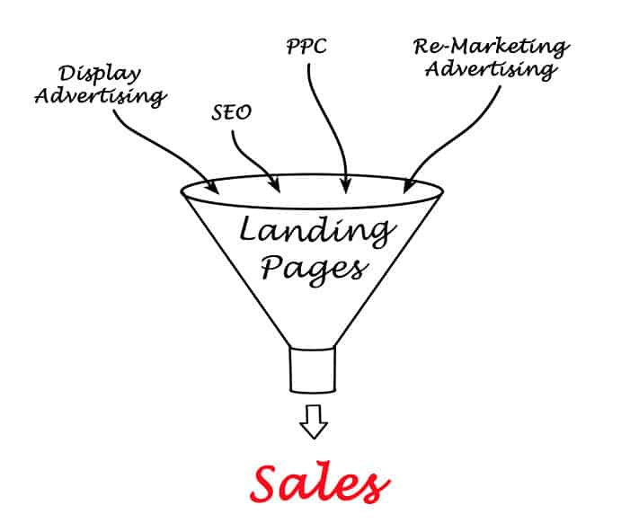 Landing Pages